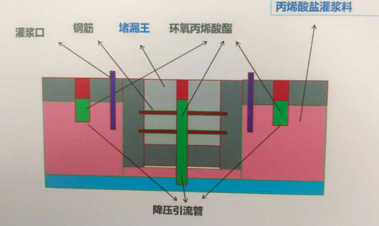南通海安防水堵漏工程设计