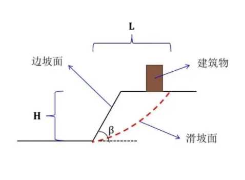 南通海安边坡工程设计